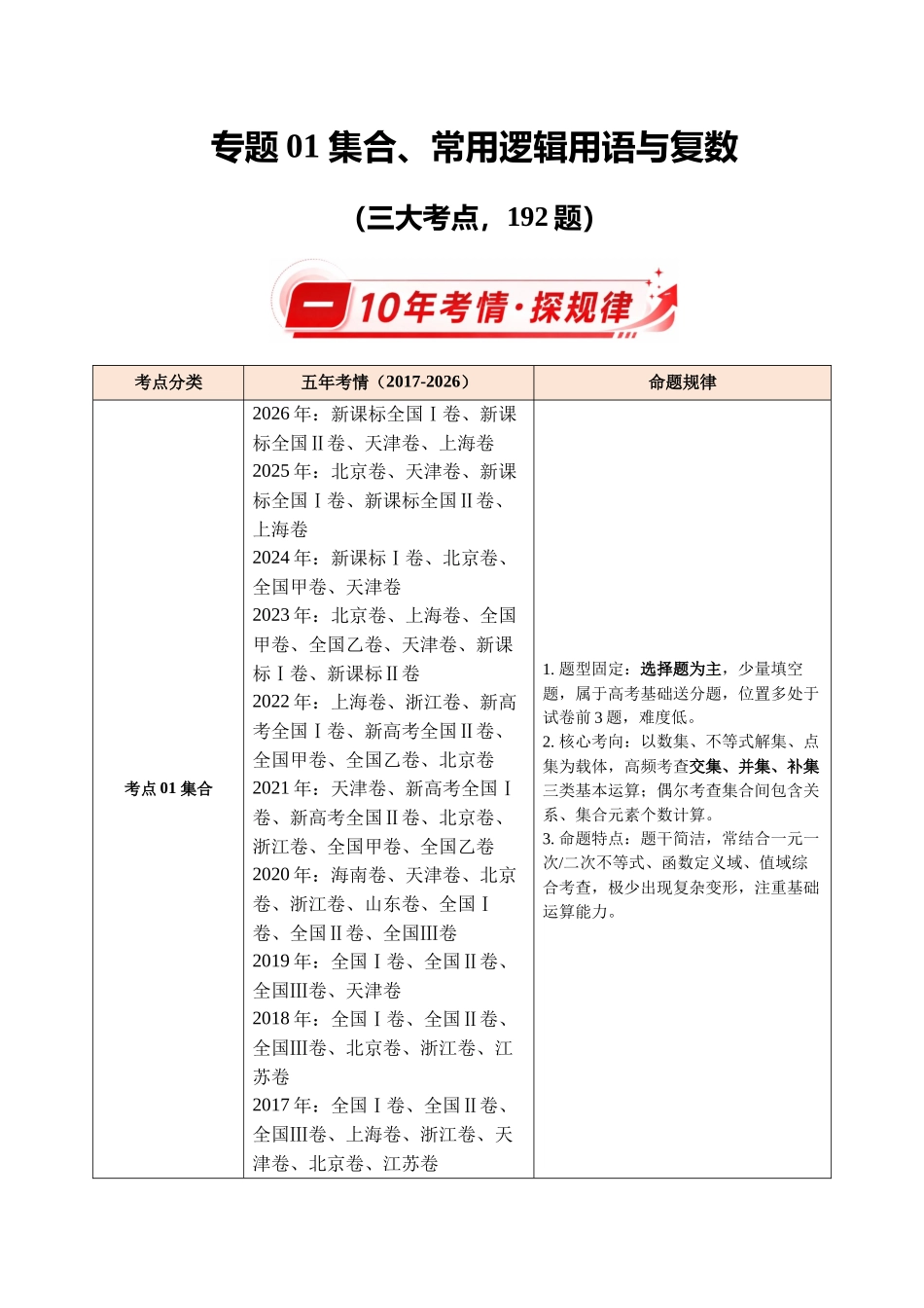 专题01集合、常用逻辑用语与复数(10年汇编)(三大考点192题)(原卷版).docx_第1页