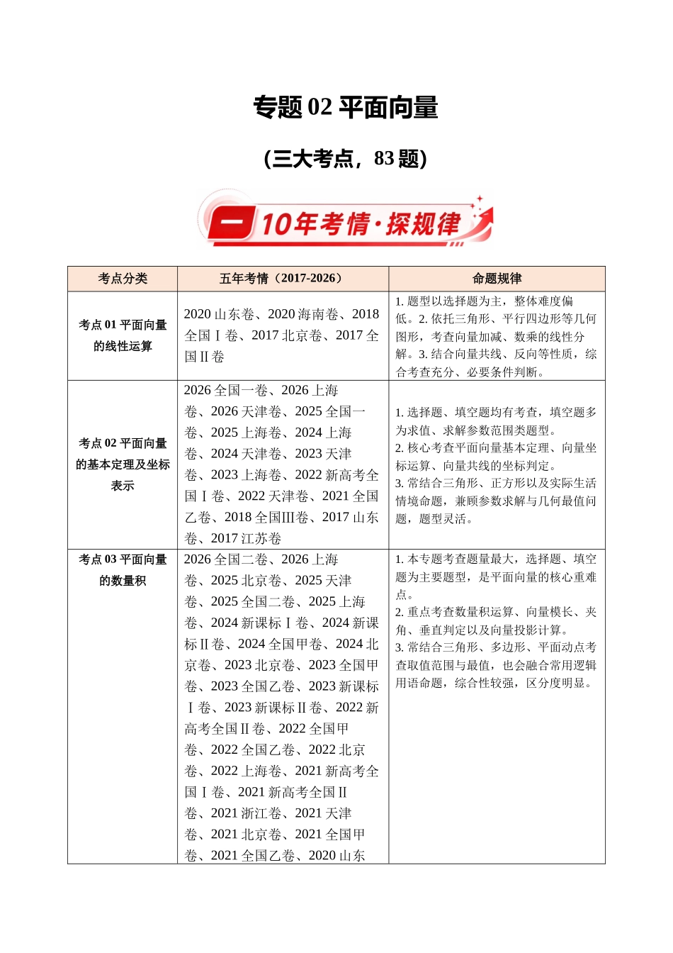 专题02平面向量(10年汇编)(三大考点83题)(原卷版).docx_第1页