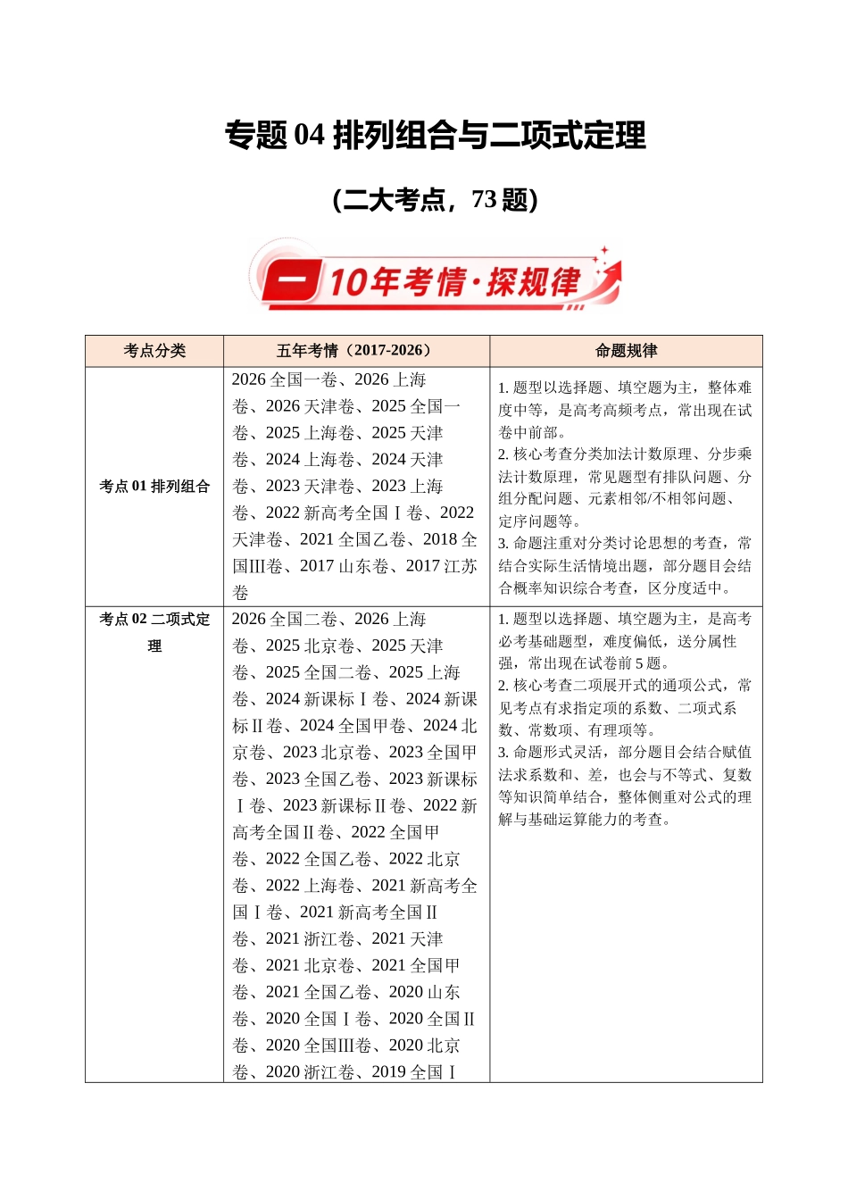 专题04排列组合与二项式定理（10年汇编）（二大考点73题）（解析版）.docx_第1页