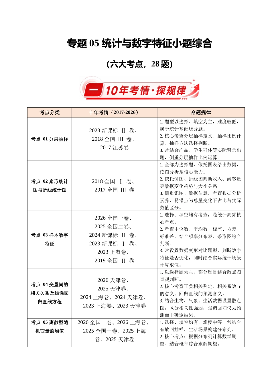专题05统计与数字特征小题综合(10年汇编)(六大考点28题)(原卷版).docx_第1页