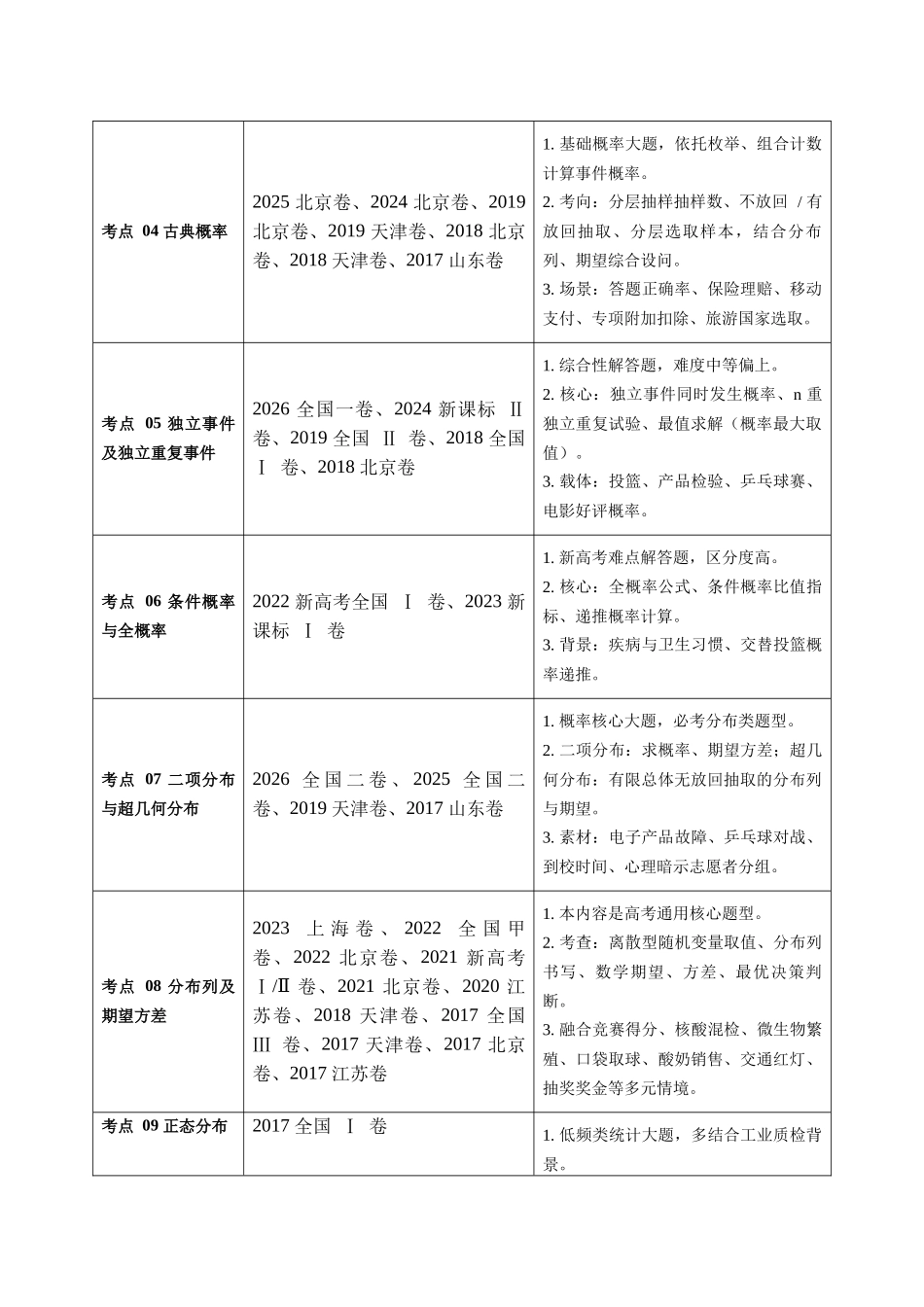 专题07概率统计及数字特征解答题综合(10年汇编)(九大考点61题)(解析版).docx_第2页
