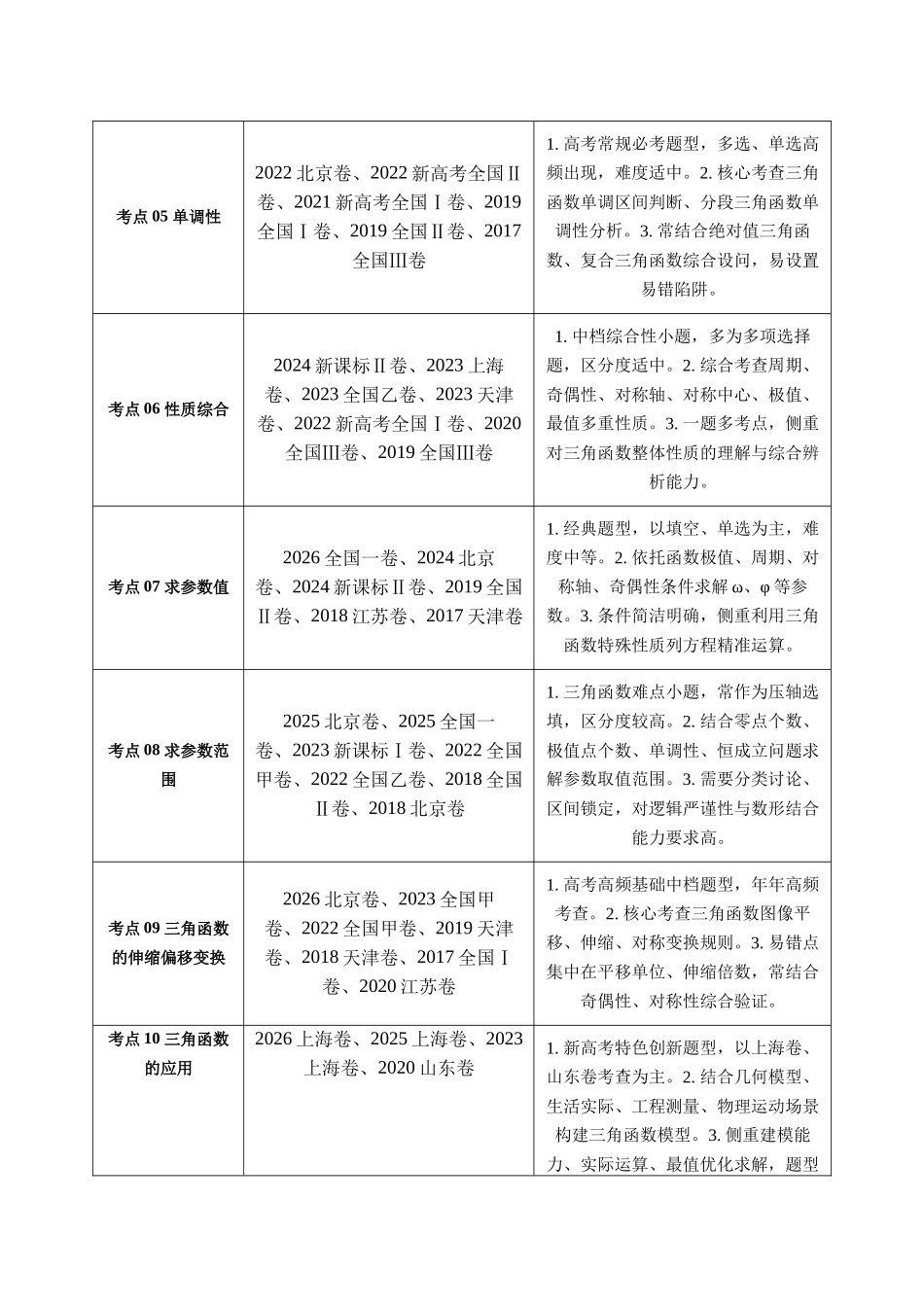 专题12三角函数图象与性质选填题(10年汇编)(十大考点64题)(原卷版).docx_第2页