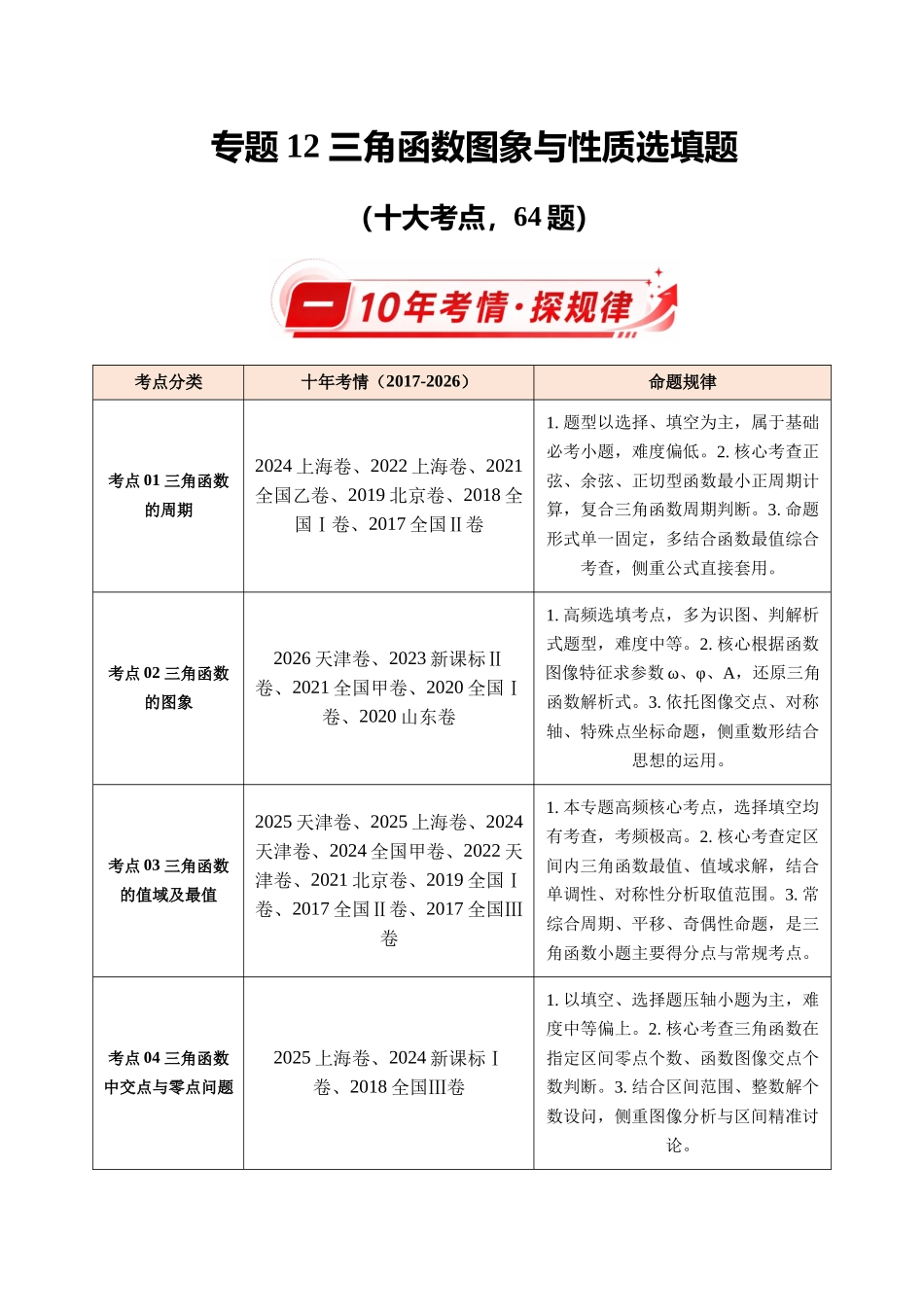 专题12三角函数图象与性质选填题（10年汇编）（十大考点64题）（解析版）.docx_第1页