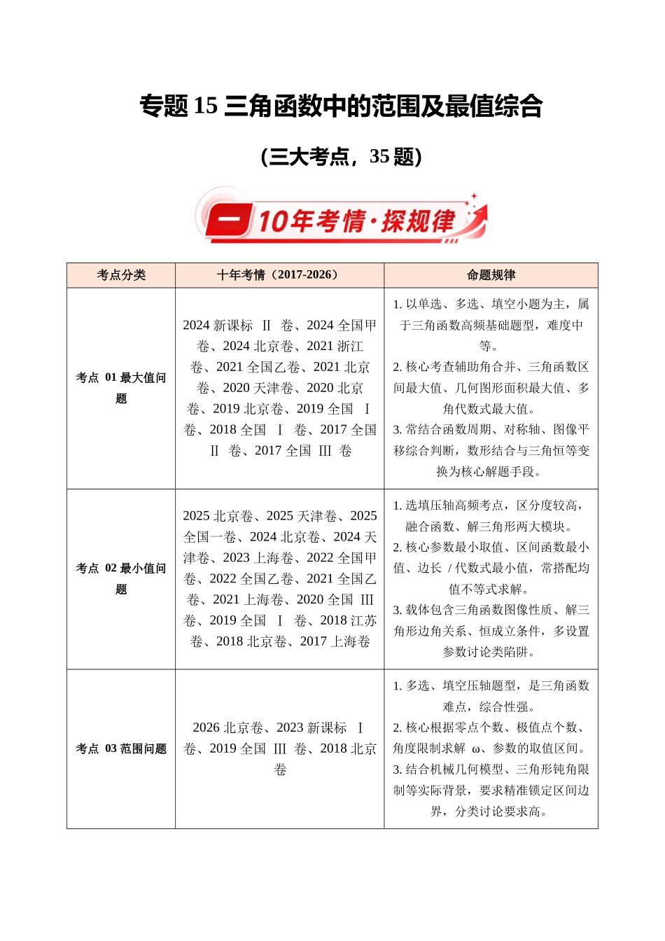 专题15三角函数中的范围及最值综合（10年汇编）（三大考点35题）（原卷版）.docx_第1页