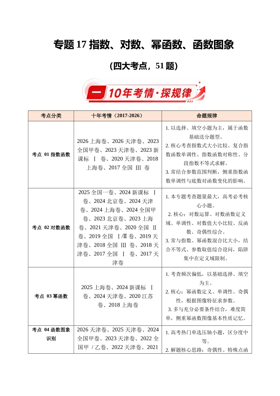 专题17指数、对数、幂函数、函数图象(10年汇编)(四大考点51题)(解析版).docx_第1页