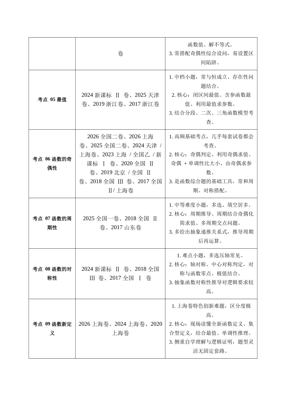 专题18函数及其基本性质(单调性、奇偶性、周期性、对称性)(10年汇编)(九大考点71题)(原卷版).docx_第2页