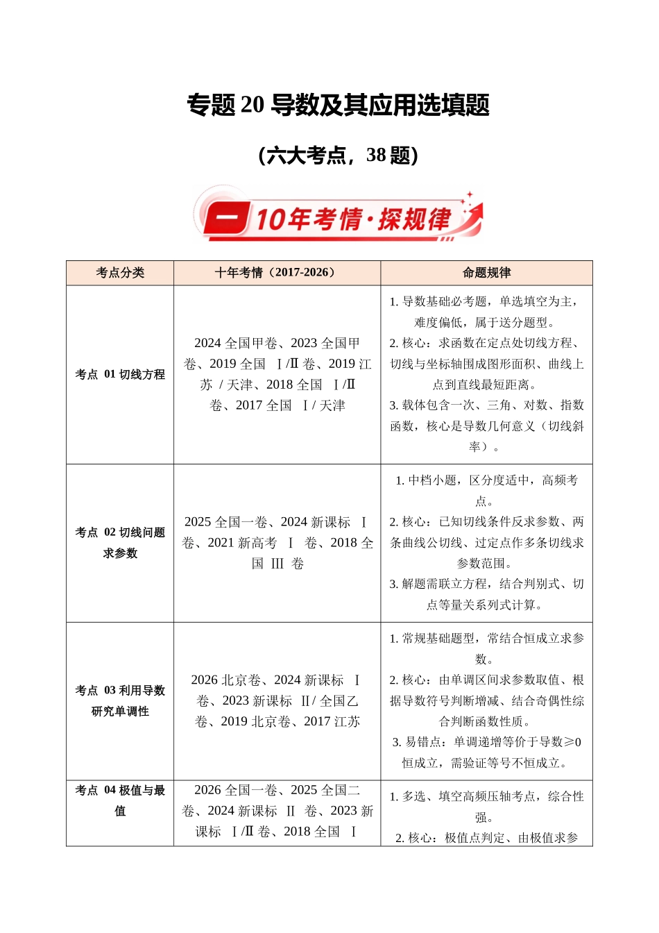 专题20导数及其应用选填题(10年汇编)(六大考点38题)(解析版).docx_第1页