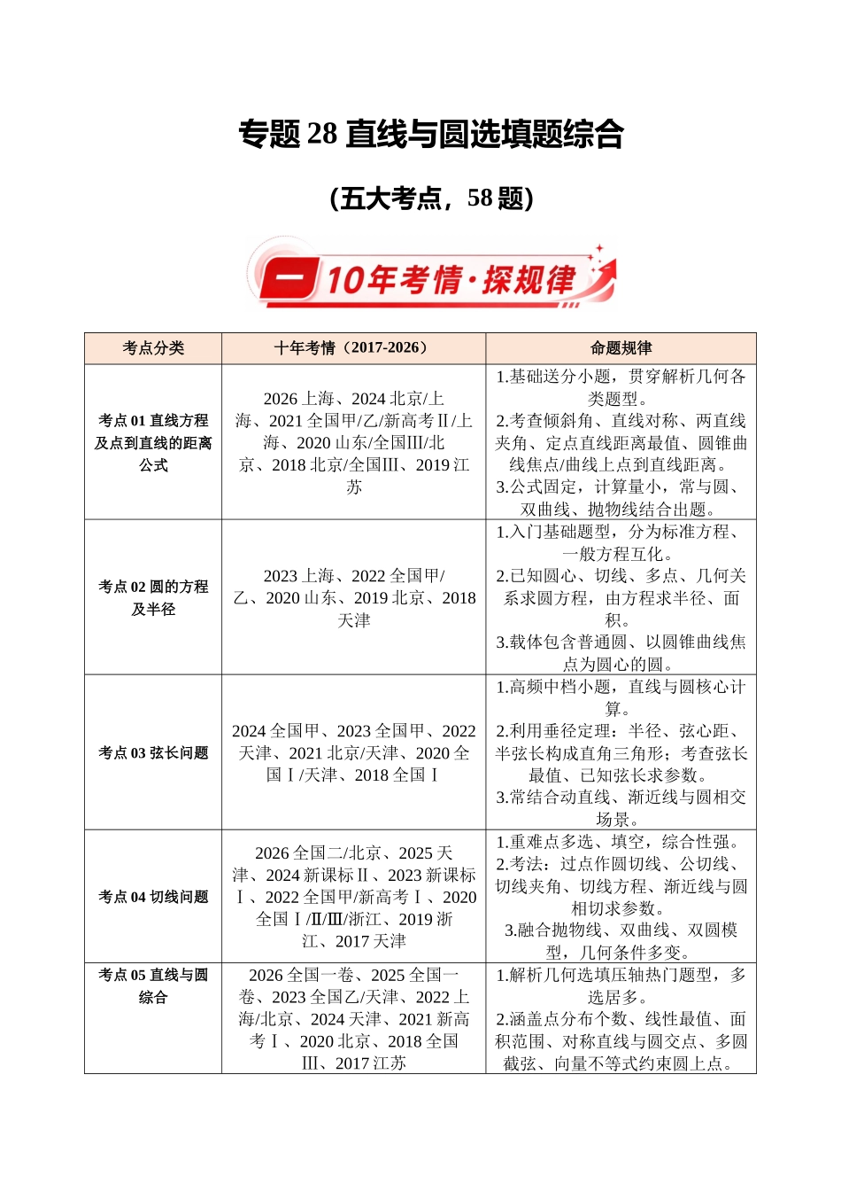 专题28直线与圆选填题综合(10年汇编)(五大考点58题)(解析版).docx_第1页