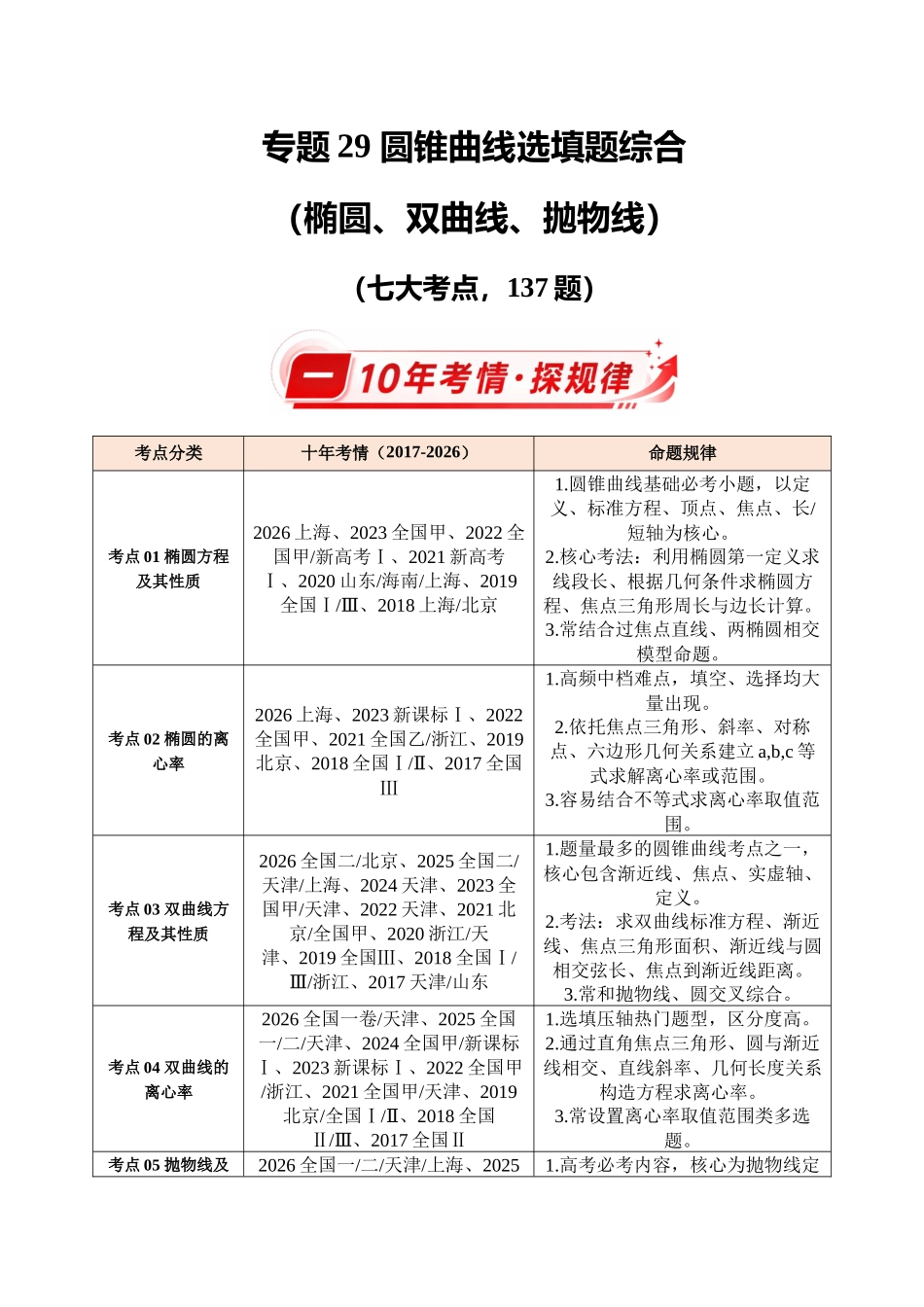 专题29圆锥曲线选填题综合（椭圆、双曲线、抛物线）（10年汇编）（七大考点137题）（解析版）.docx_第1页