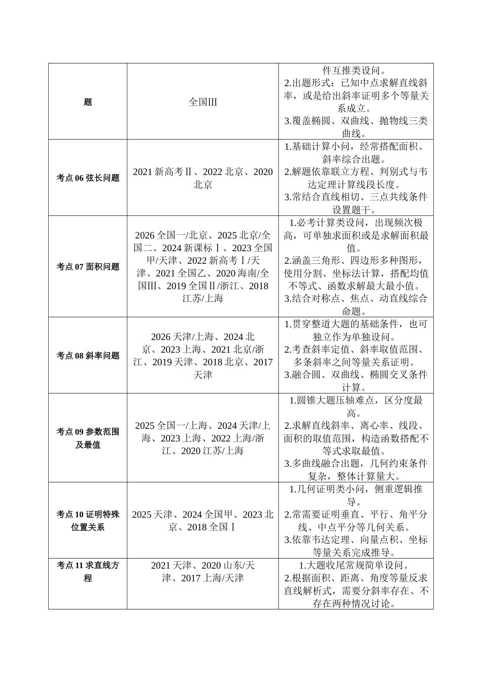 专题30圆锥曲线解答题综合(椭圆、双曲线、抛物线)(10年汇编)(十一大考点80题)(解析版).docx_第2页
