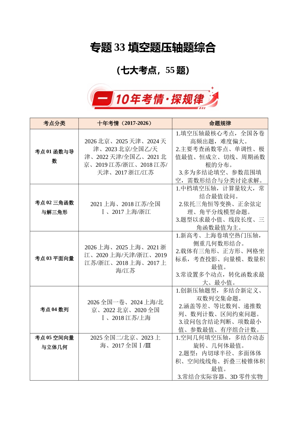 专题33填空题压轴题综合（10年汇编）（七大考点55题）（原卷版）.docx_第1页