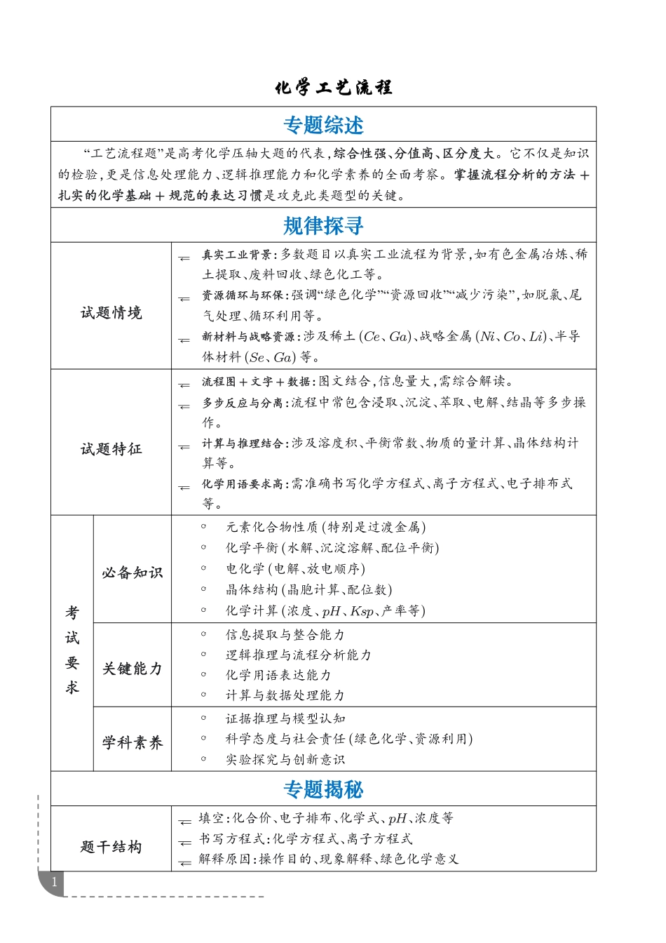 专题化学工艺流程(学生版).pdf_第1页