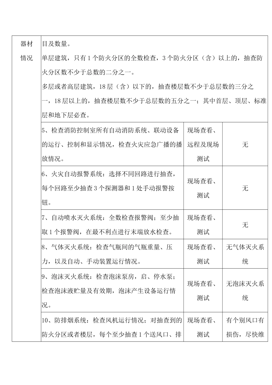消防安全检查评估细则.docx_第2页