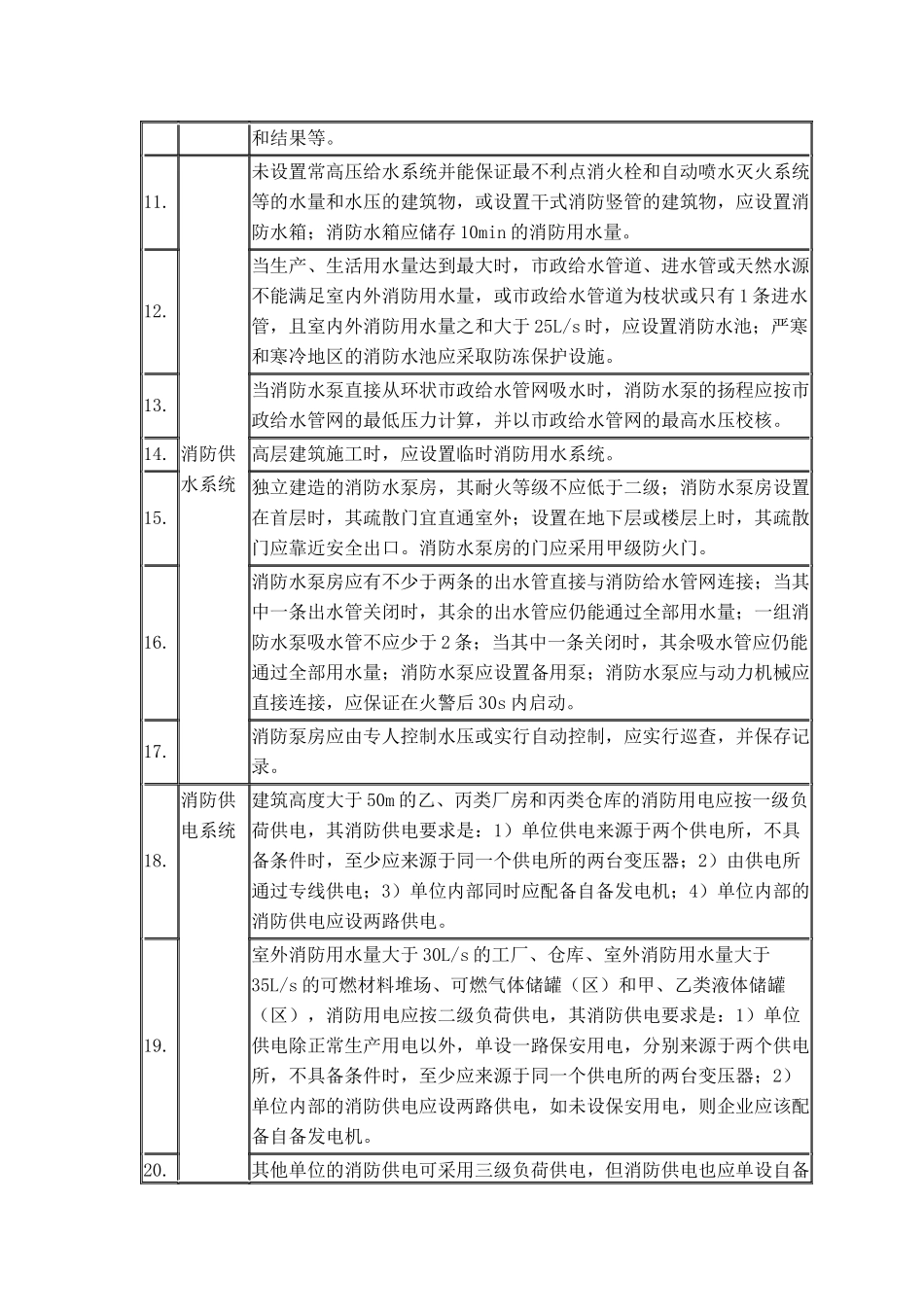 消防系统及控制室现场安全检查表.docx_第2页
