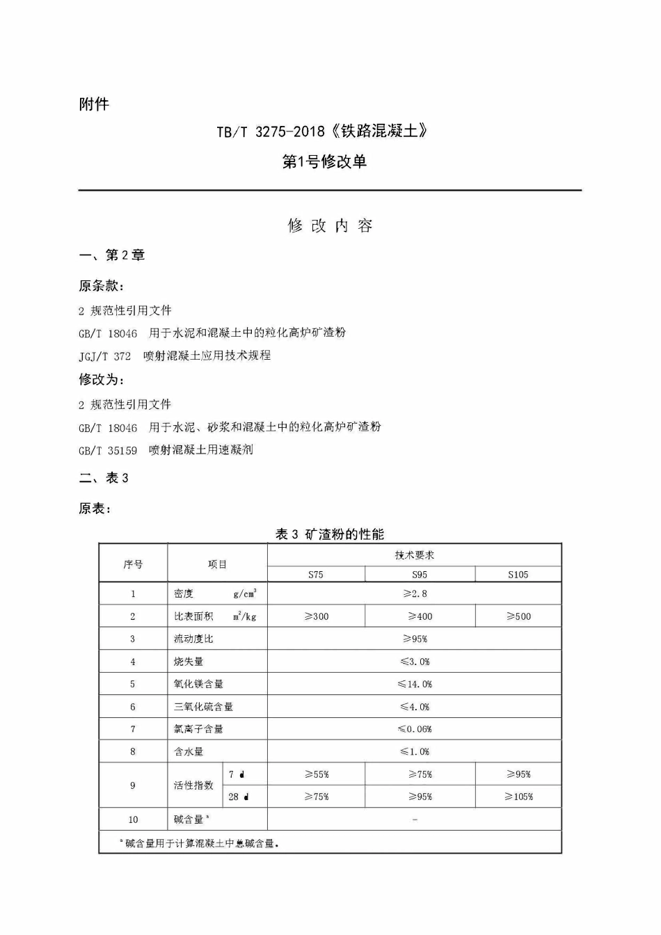 TBT 3275-2018 铁路混凝土 第1号修改单.pdf_第2页