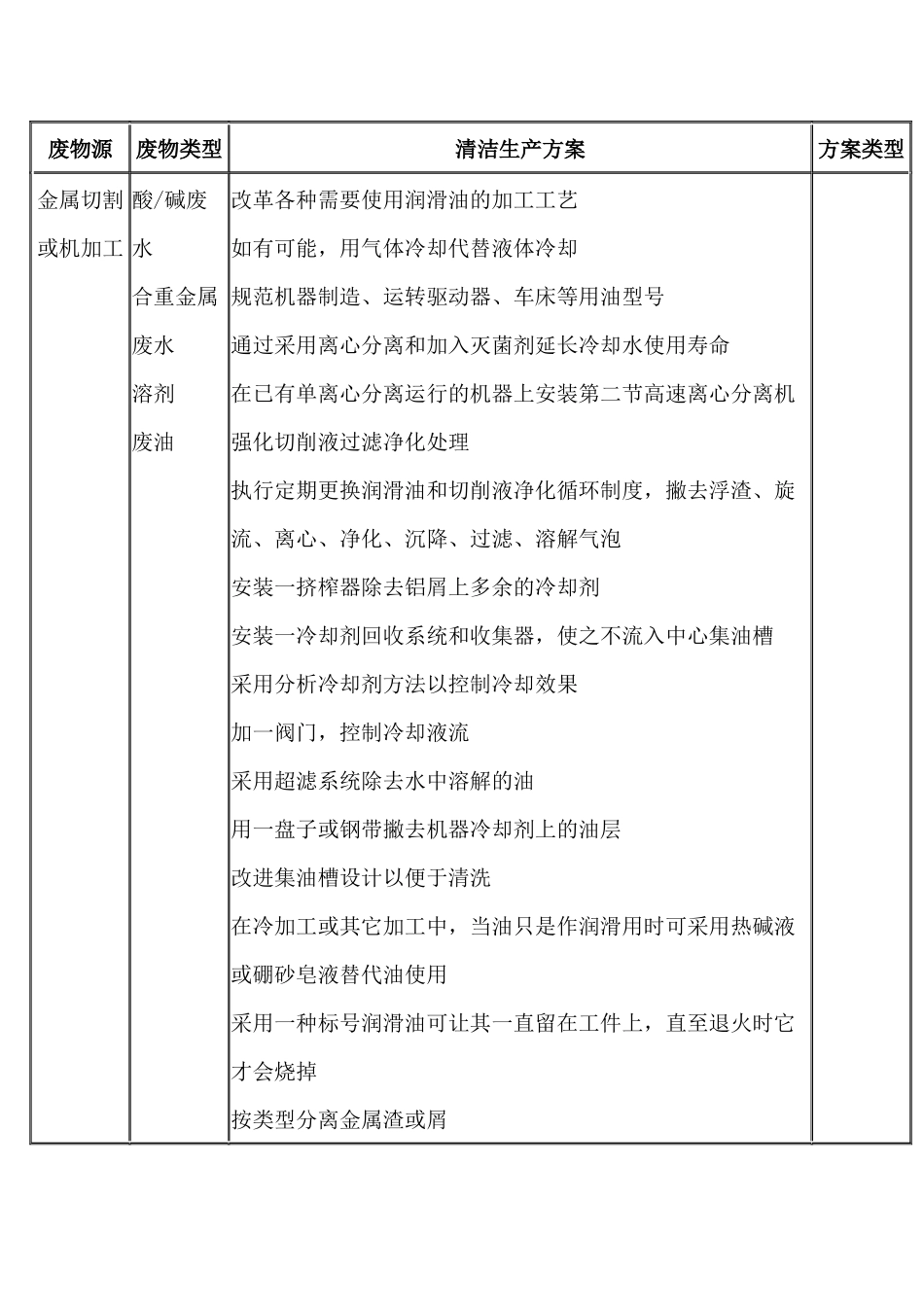 金属制品制造行业清洁生产方案.docx_第1页