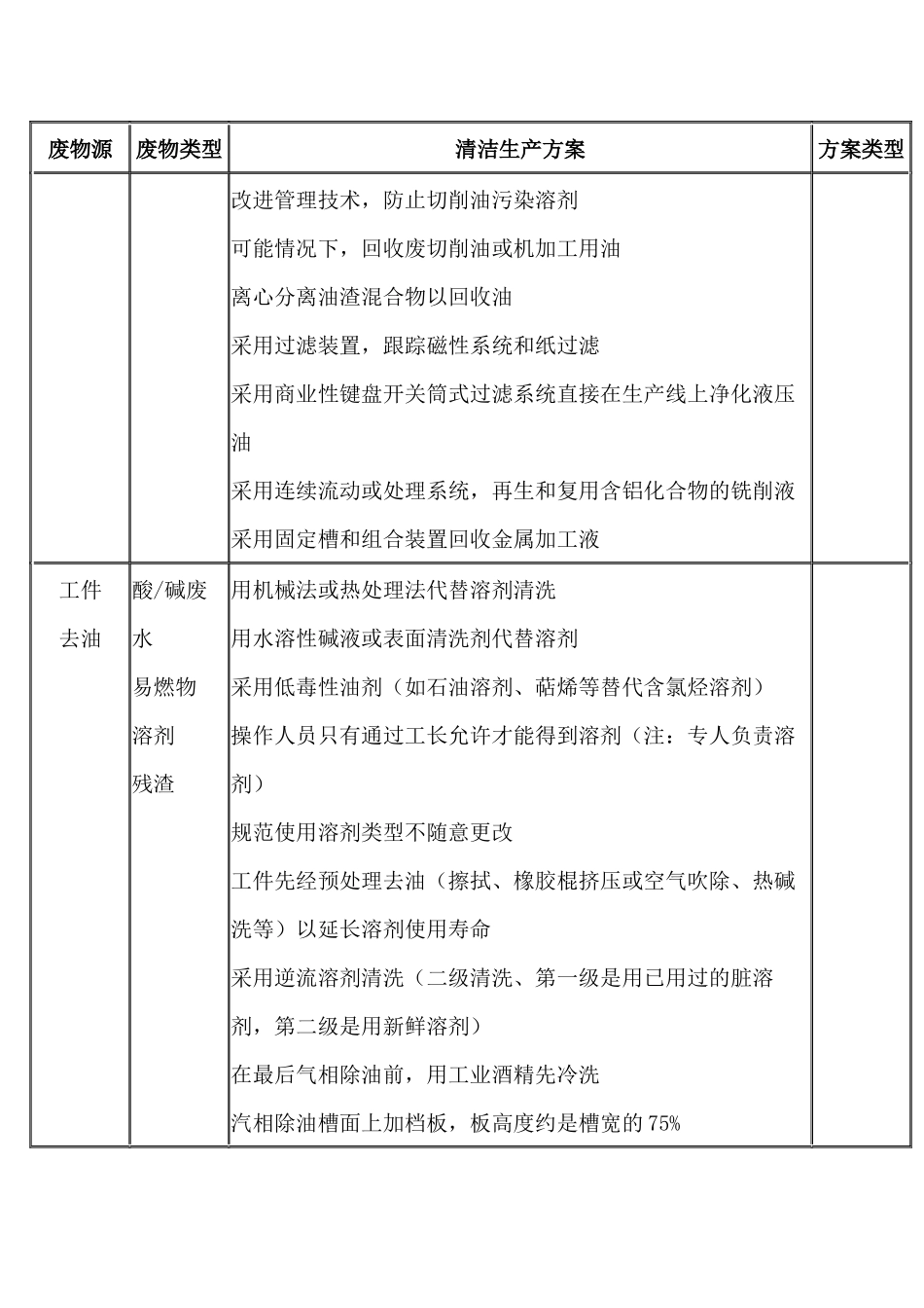 金属制品制造行业清洁生产方案.docx_第2页