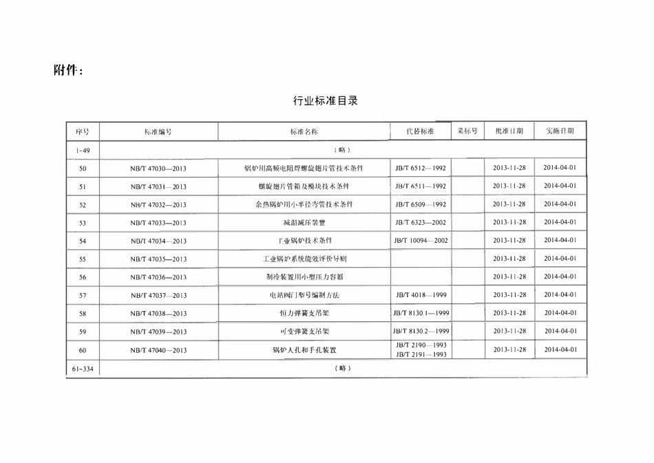 NBT 47035-2013 工业锅炉系统能效评价导则.pdf_第3页
