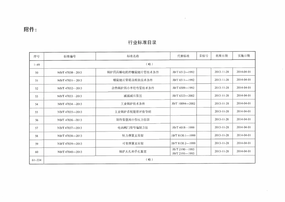 NBT 47040-2013 锅炉人孔和手孔装置.pdf_第3页