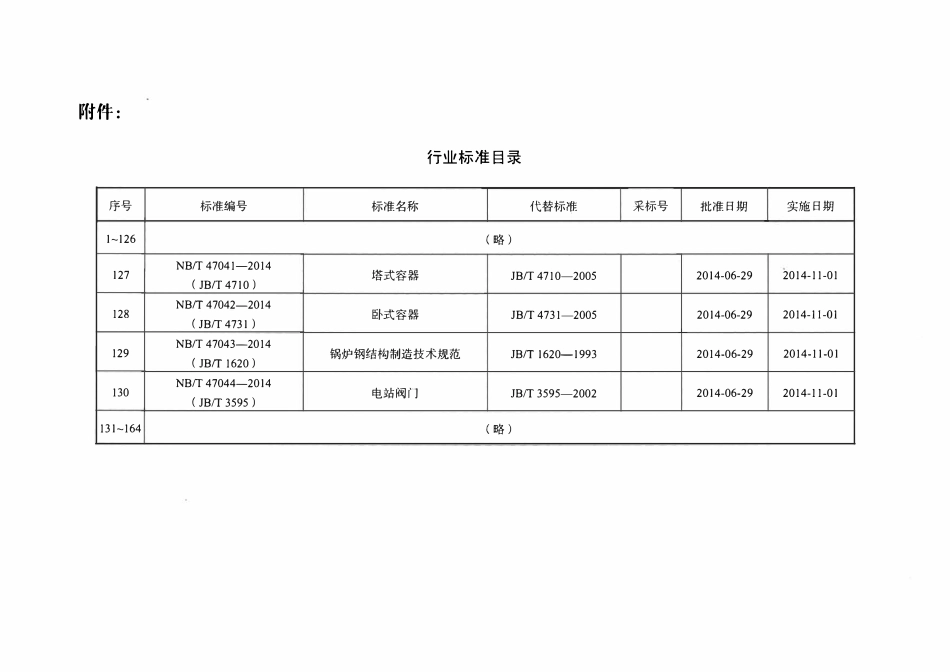 NBT 47044-2014 电站阀门.pdf_第3页