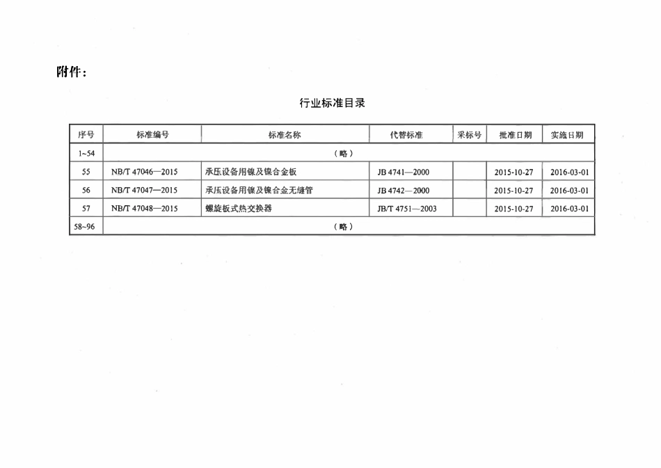 NBT 47046-2015 承压设备用镍及镍合金板.pdf_第3页