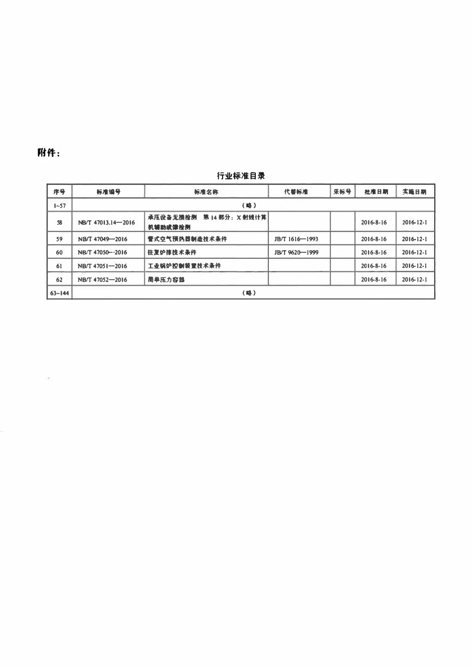 NBT 47050-2016 往复炉排技术条件.pdf_第3页