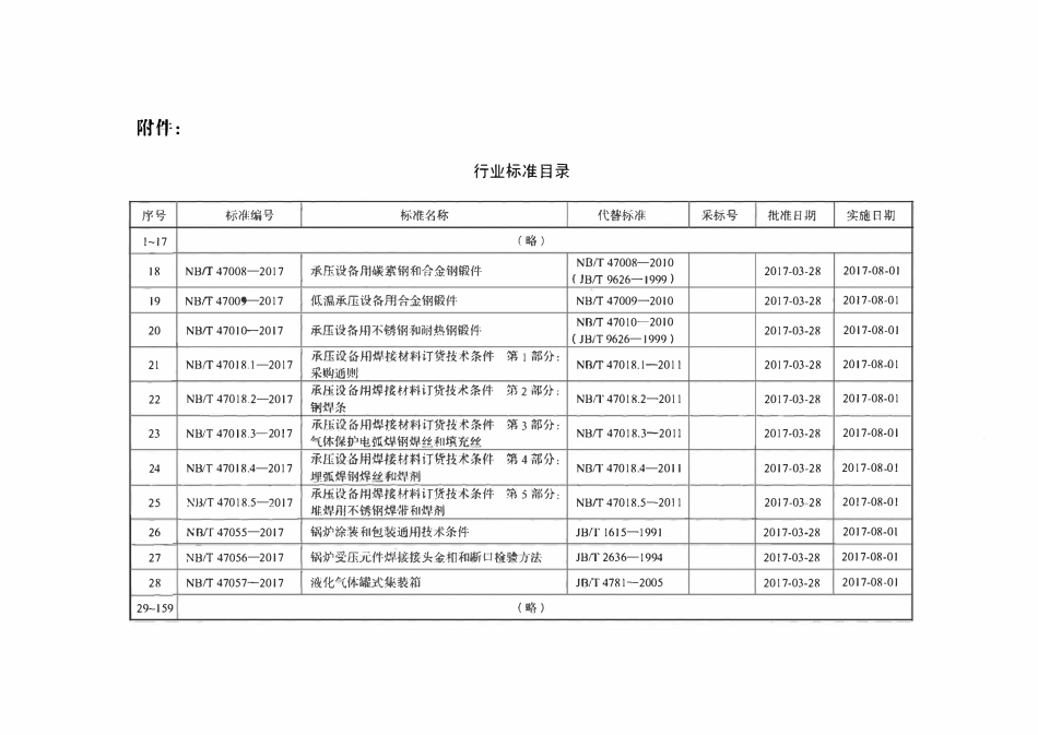NBT 47055-2017 锅炉涂装和包装通用技术条件.pdf_第3页