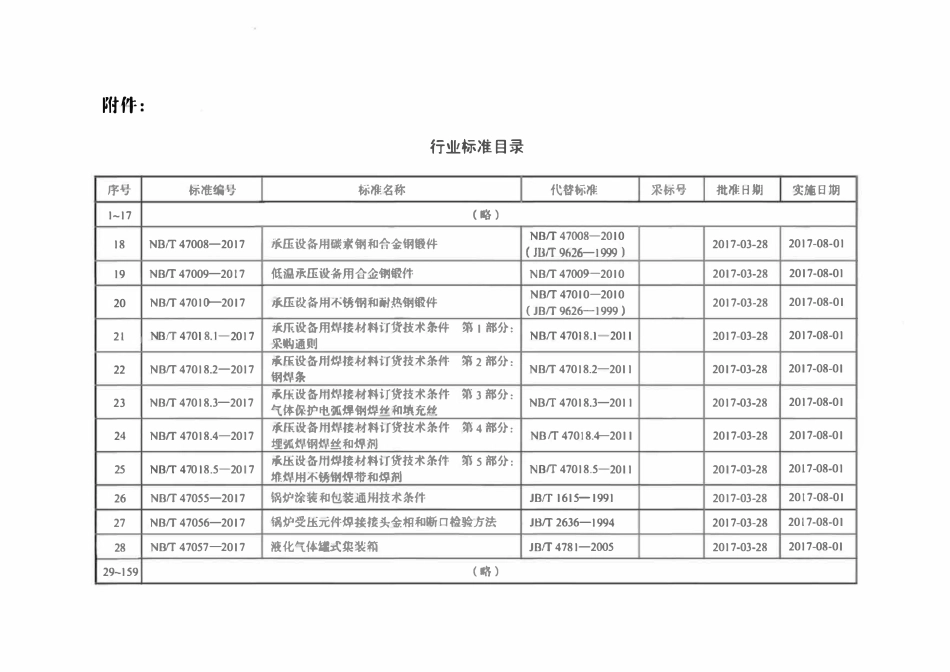 NBT 47056-2017 锅炉受压元件焊接接头金相和断口检验方法2.pdf_第3页