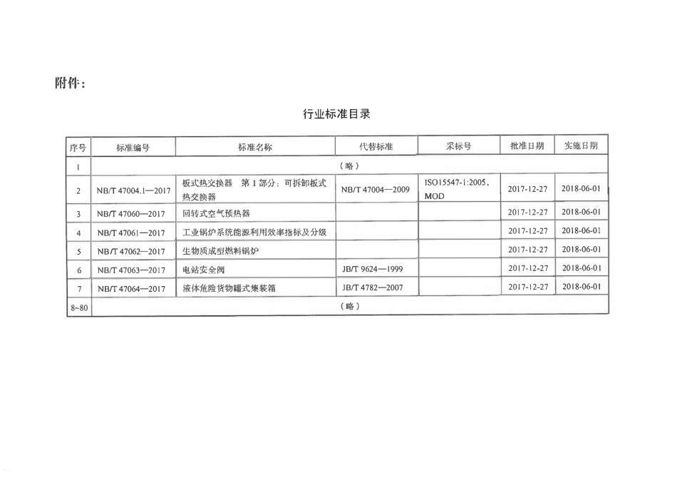 NBT 47057-2017 液化气体罐式集装箱.pdf_第3页