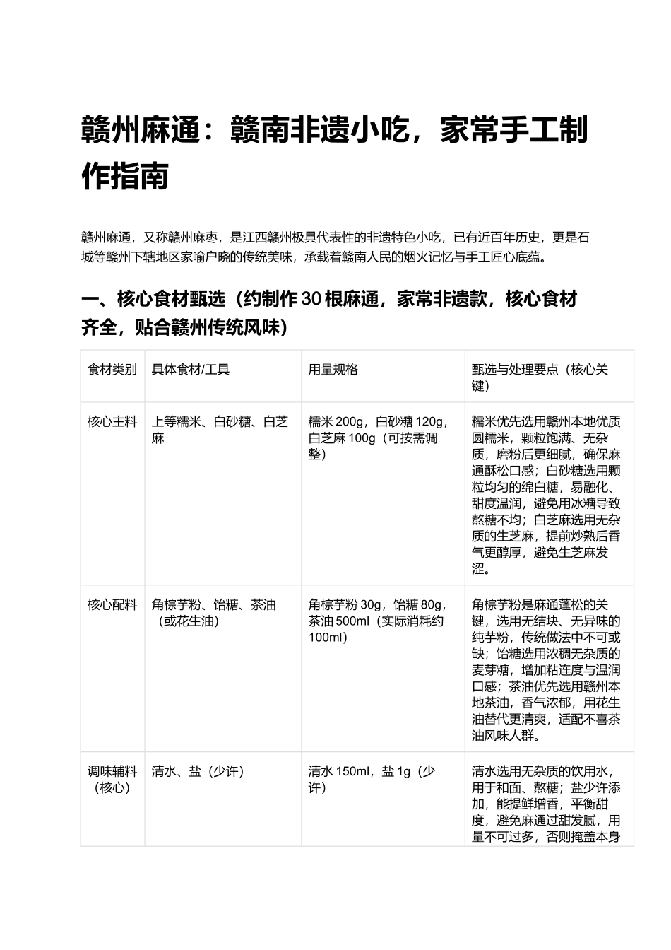 赣州麻通:赣南非遗小吃,家常手工制作指南.docx_第1页