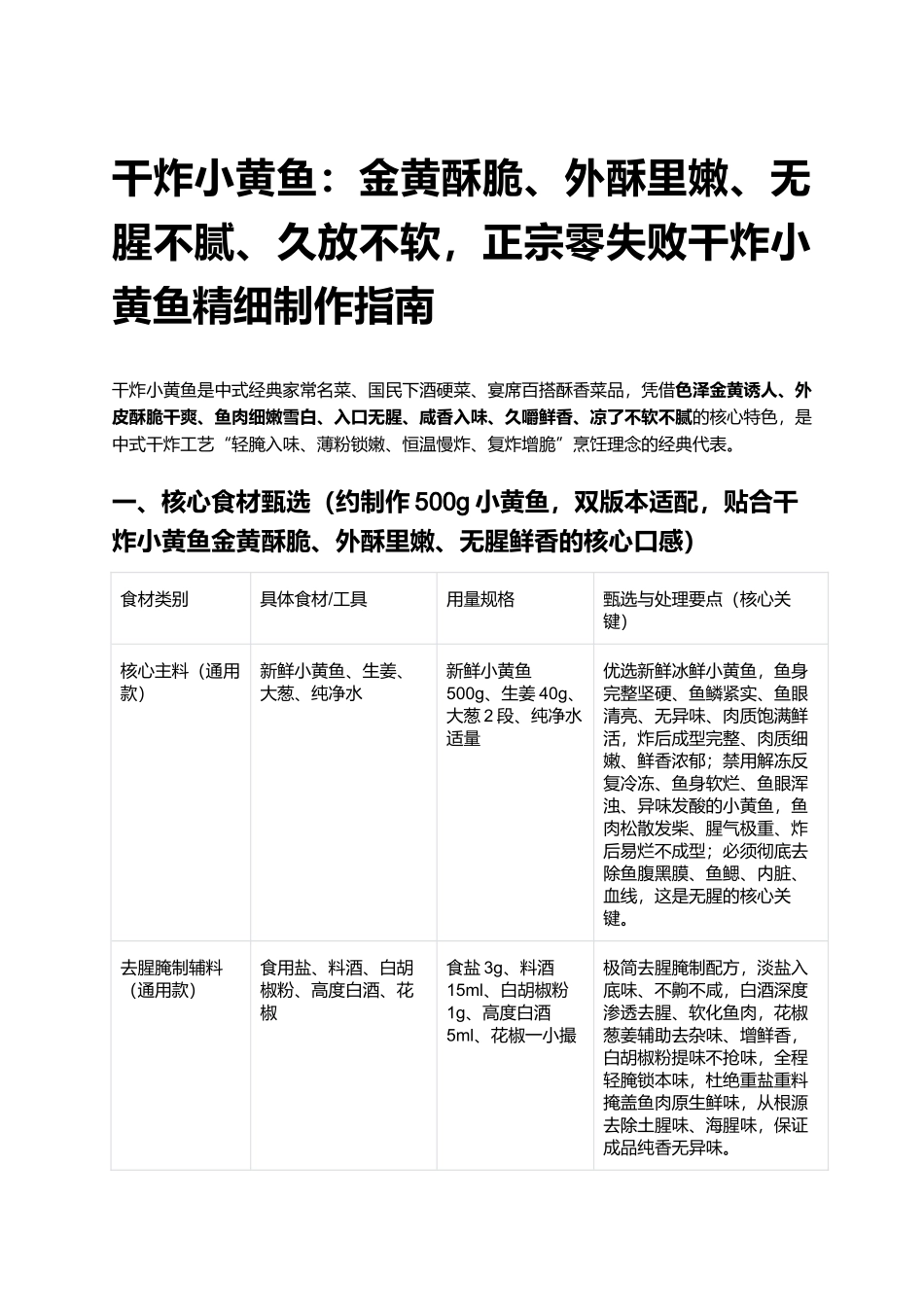 干炸小黄鱼:正宗零失败干炸小黄鱼精细制作指南.docx_第1页