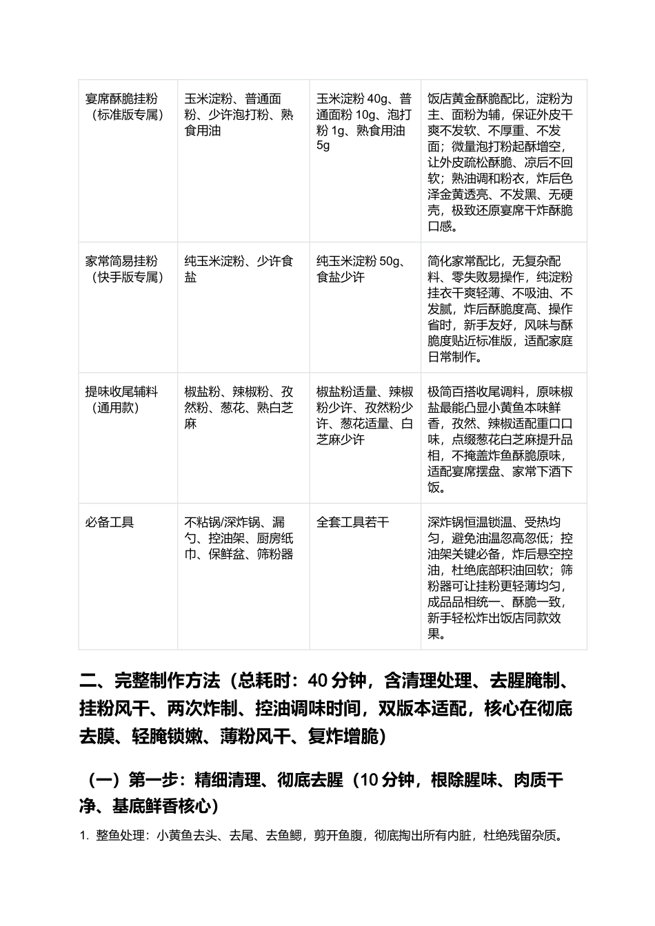 干炸小黄鱼:正宗零失败干炸小黄鱼精细制作指南.docx_第2页