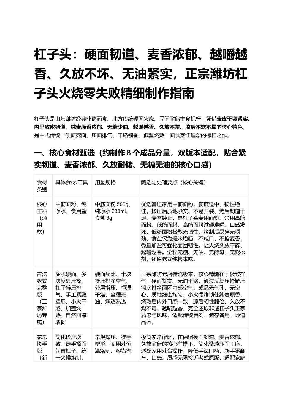 杠子头:正宗潍坊杠子头火烧零失败精细制作指南.docx_第1页