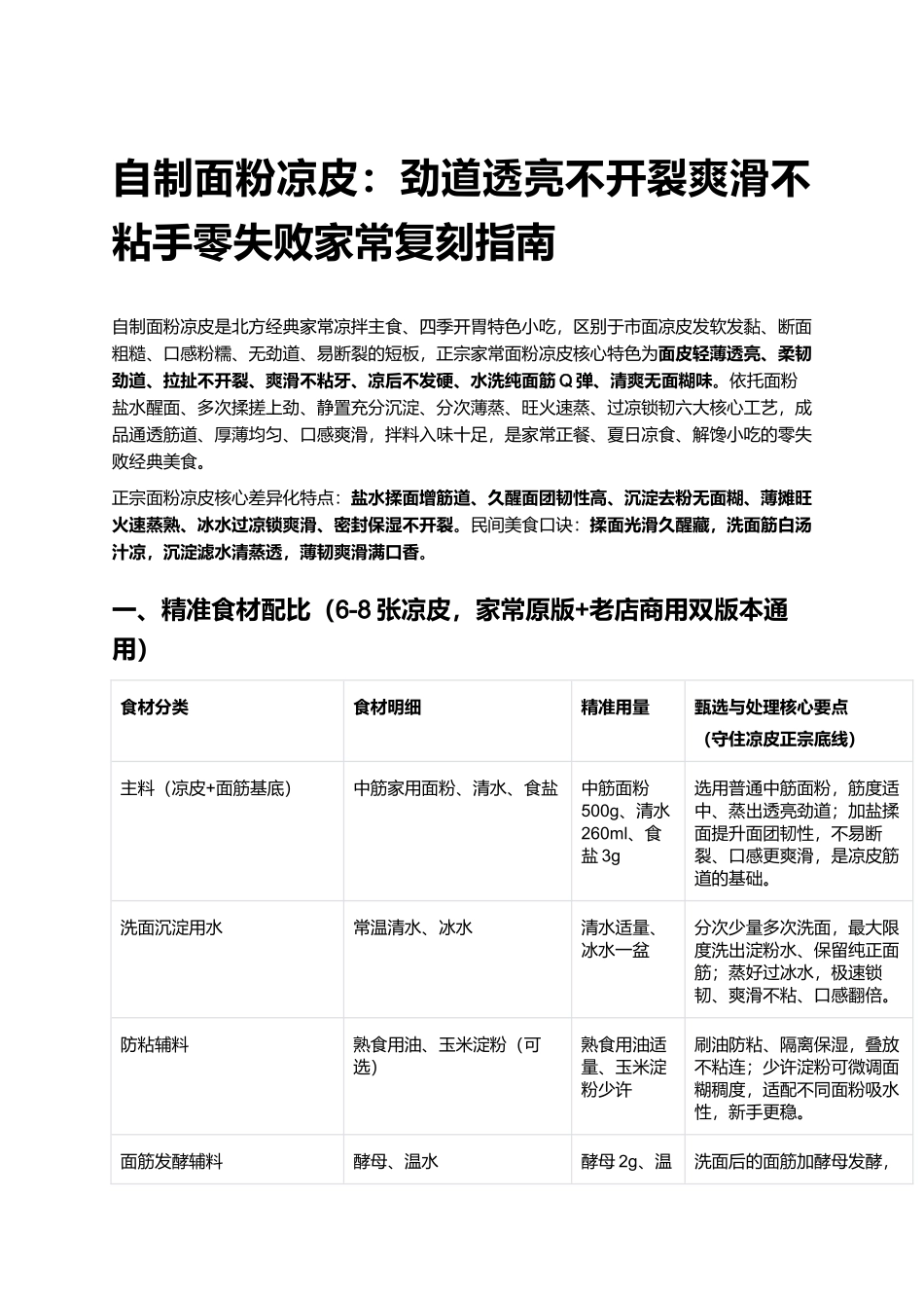 自制面粉凉皮:劲道透亮不开裂爽滑不粘手零失败家常复刻指南.docx_第1页