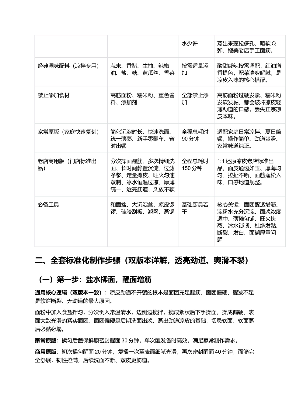 自制面粉凉皮:劲道透亮不开裂爽滑不粘手零失败家常复刻指南.docx_第2页