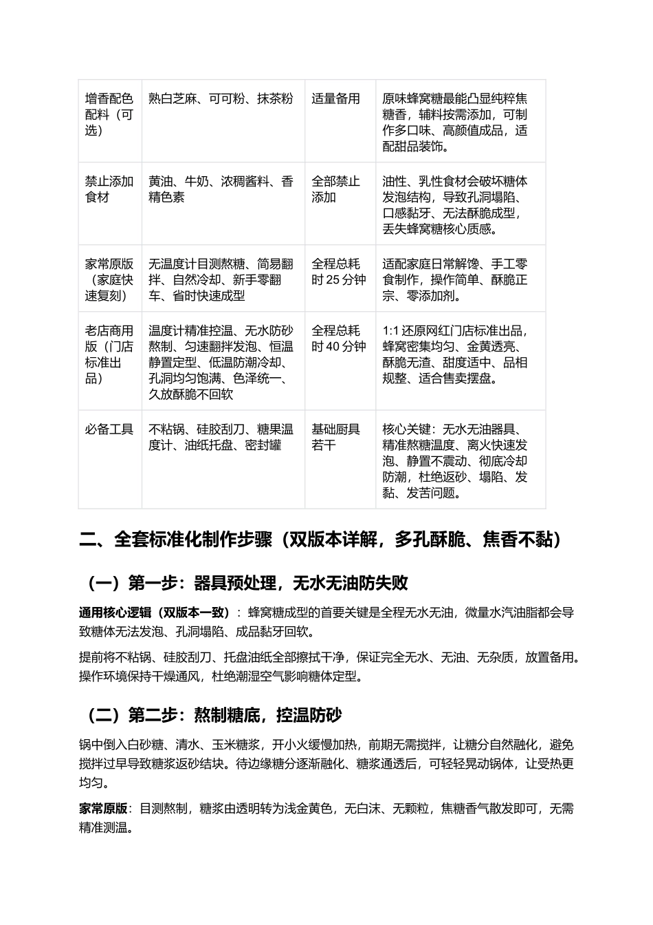 自制焦咔滋蜂窝糖:酥脆多孔不发黏零失败网红复刻指南.docx_第2页