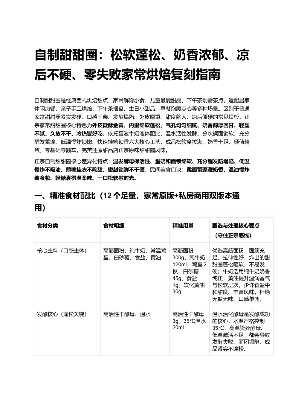 自制甜甜圈:松软蓬松、奶香浓郁、凉后不硬、零失败家常烘焙复刻指南.docx_第1页
