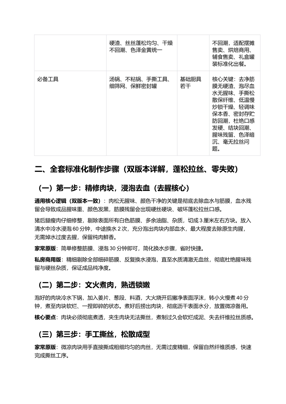 自制原味肉松:蓬松拉丝、鲜香无添加、久放不回潮、家用摆摊零失败指南.docx_第3页