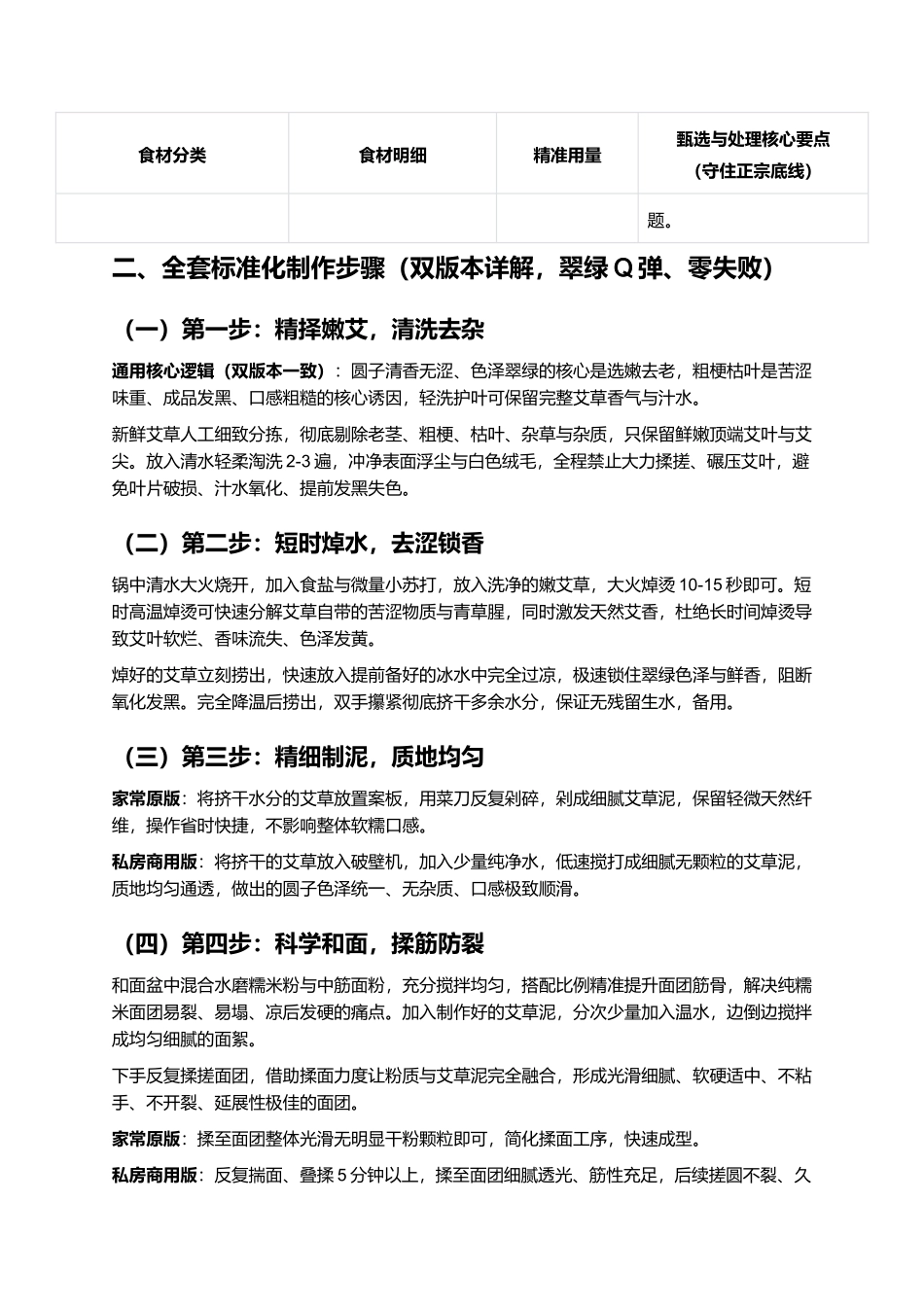 艾草糯米圆子：翠绿不黑、软糯Q弹、清香无涩、久煮不裂、零失败家常复刻指南.docx_第3页