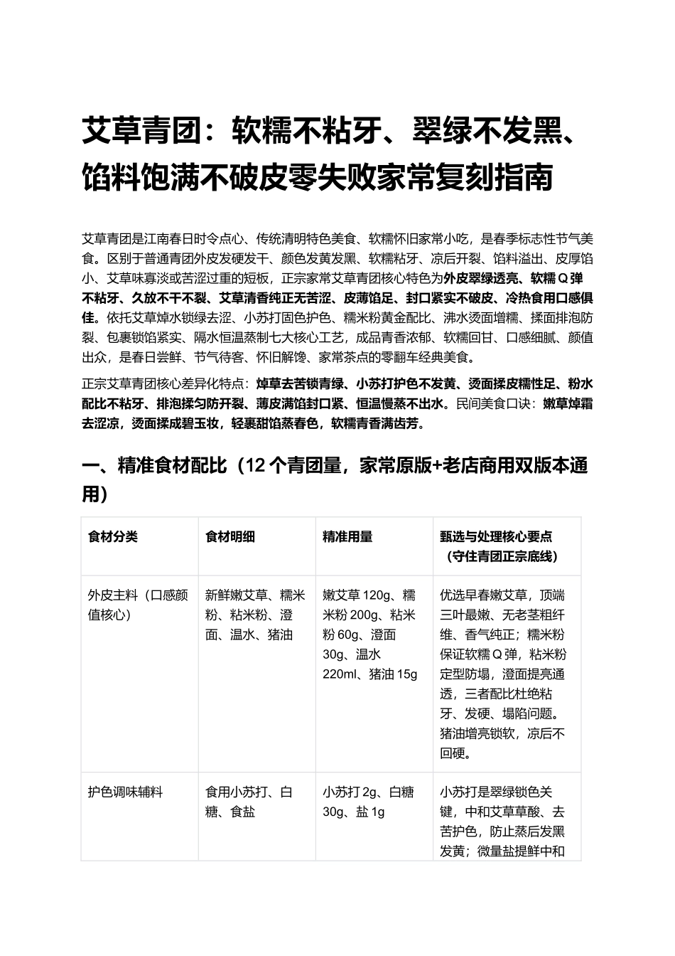 艾草青团:软糯不粘牙、翠绿不发黑、馅料饱满不破皮零失败家常复刻指南.docx_第1页
