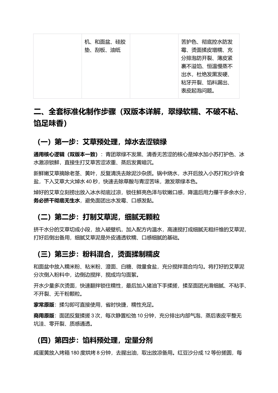 艾草青团:软糯不粘牙、翠绿不发黑、馅料饱满不破皮零失败家常复刻指南.docx_第3页