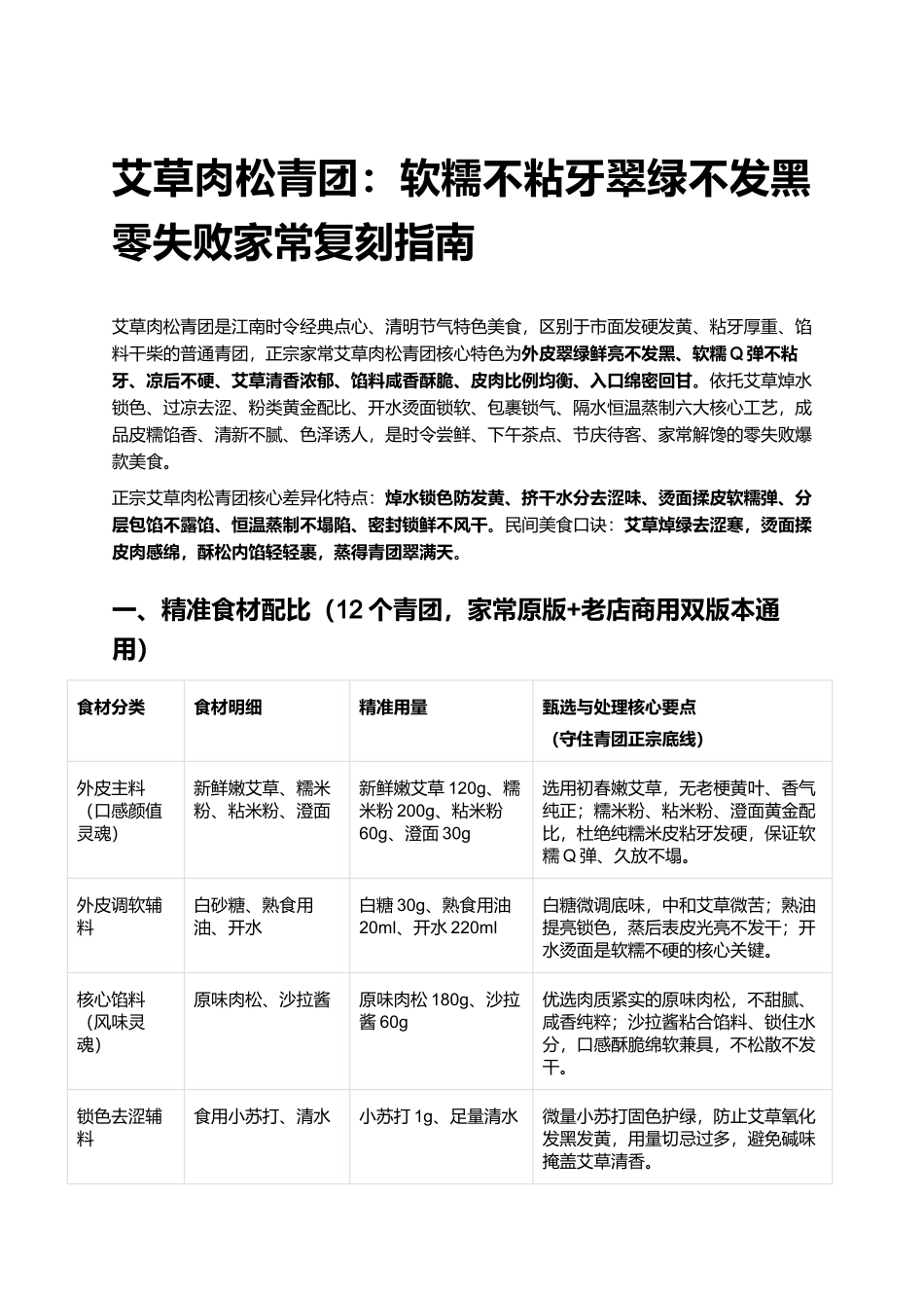 艾草肉松青团：软糯不粘牙翠绿不发黑零失败家常复刻指南.docx_第1页