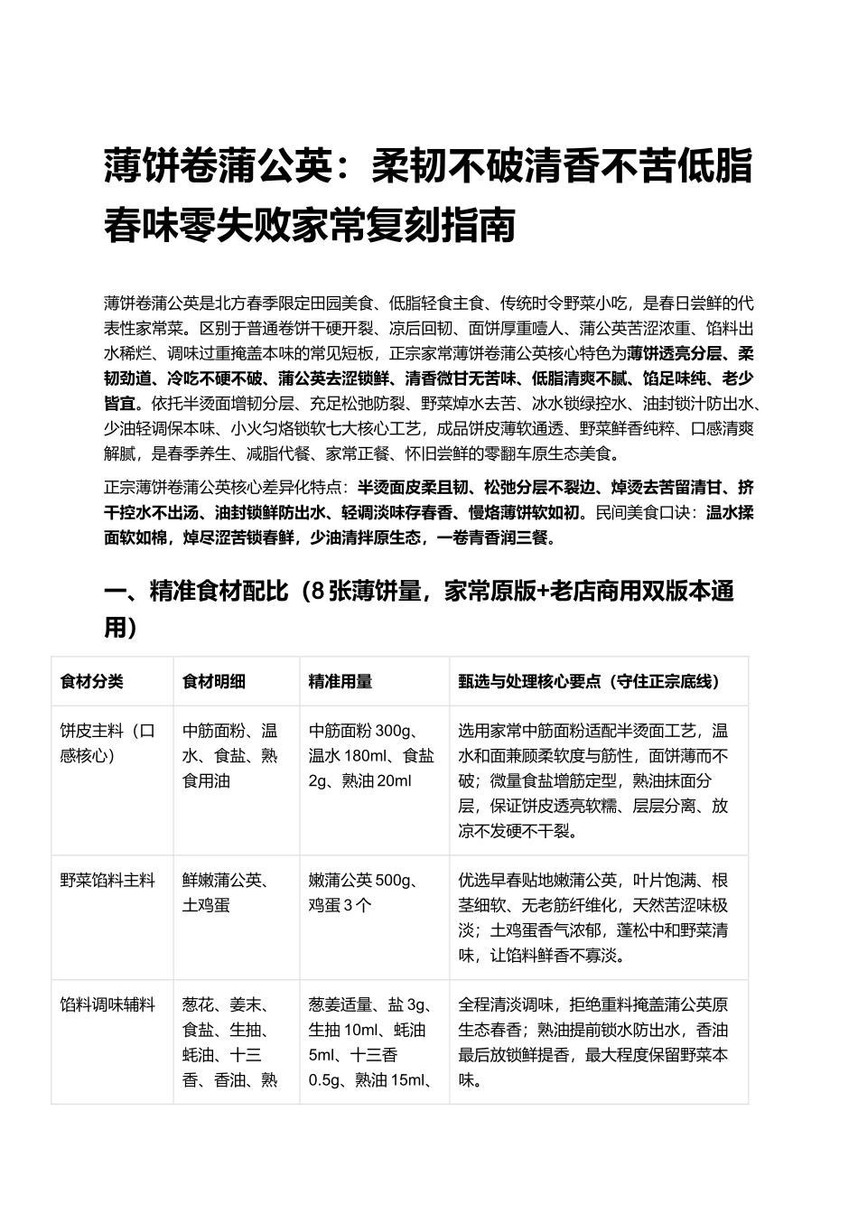薄饼卷蒲公英:柔韧不破清香不苦低脂春味零失败家常复刻指南.docx_第1页