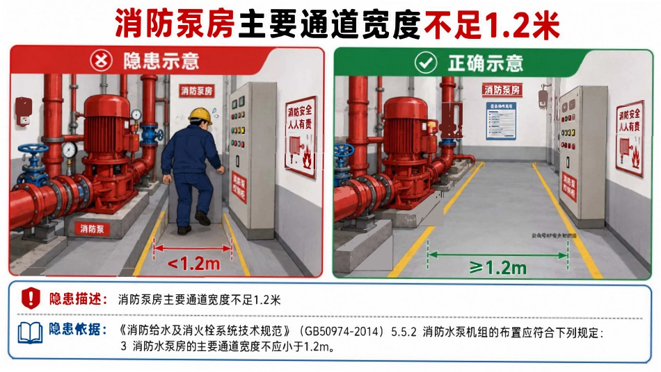 图解消防泵房常见安全隐患图集38页.pdf_第2页