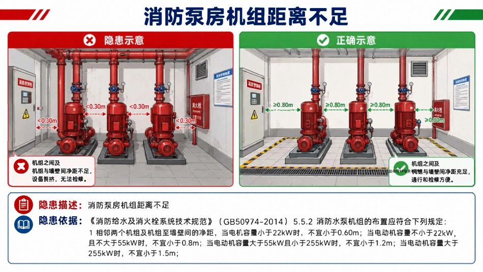 图解消防泵房常见安全隐患图集38页.pdf_第3页