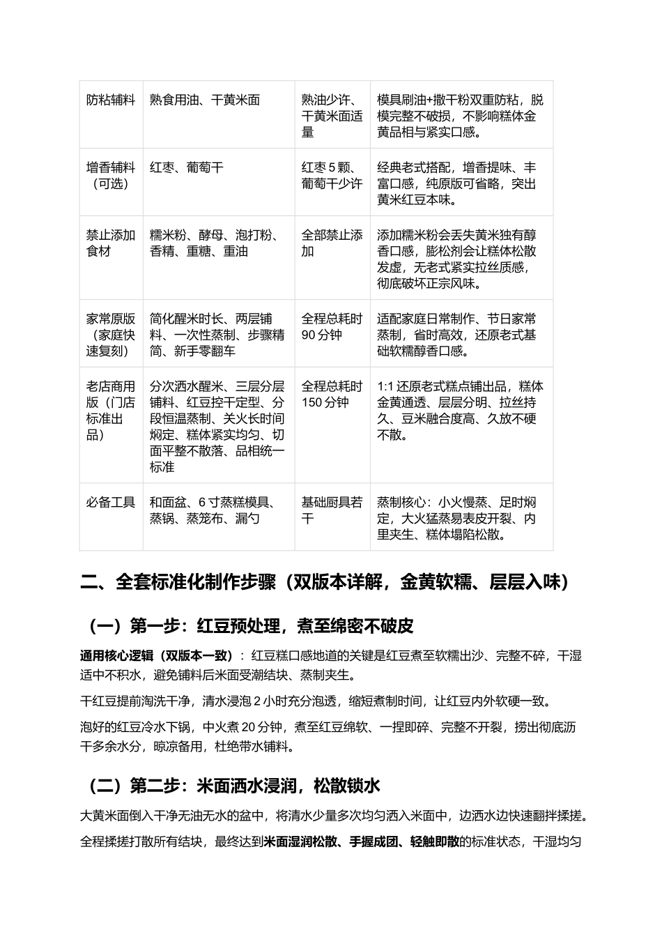 大黄米面红豆糕:软糯拉丝不夹生无塌陷老式蒸糕复刻指南.docx_第2页