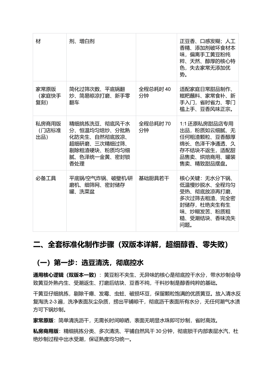 纯手工熟黄豆粉：细腻无渣、焦香浓郁、无添加、烘焙甜品蘸料零失败制作指南.docx_第2页