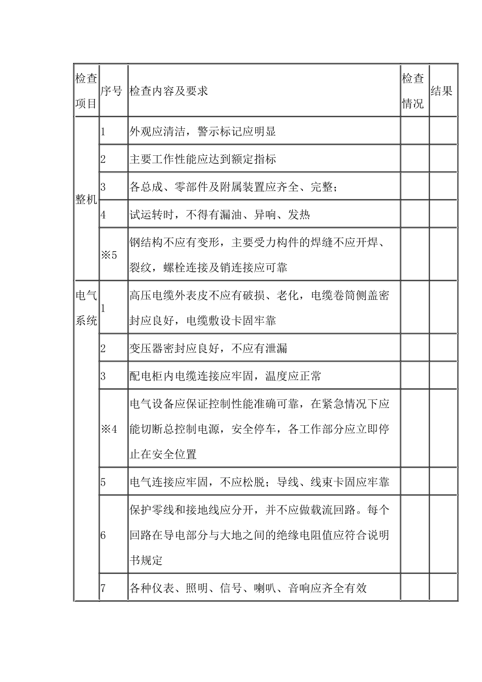 土压平衡(泥水加压)盾构技术检查表.docx_第1页