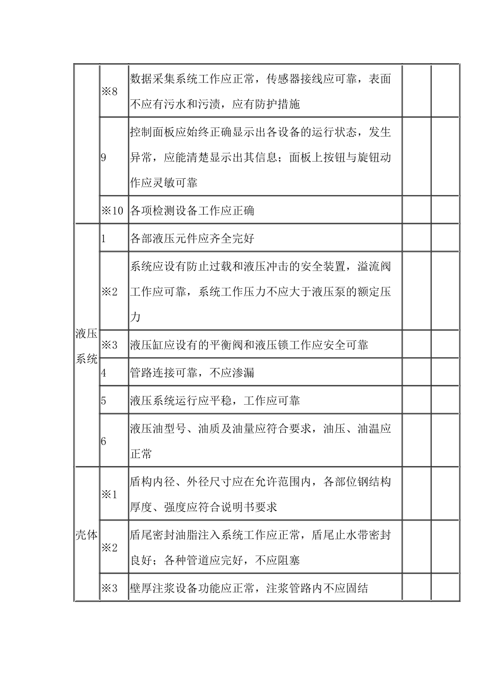 土压平衡(泥水加压)盾构技术检查表.docx_第2页