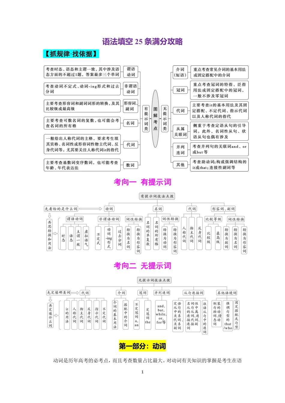 2027届高考英语-语法填空满分攻略.pdf_第1页
